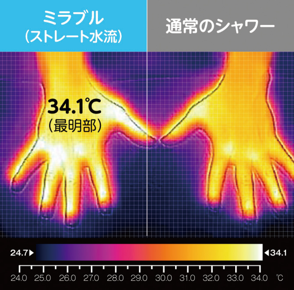 ミラブルと通常のシャワー比較